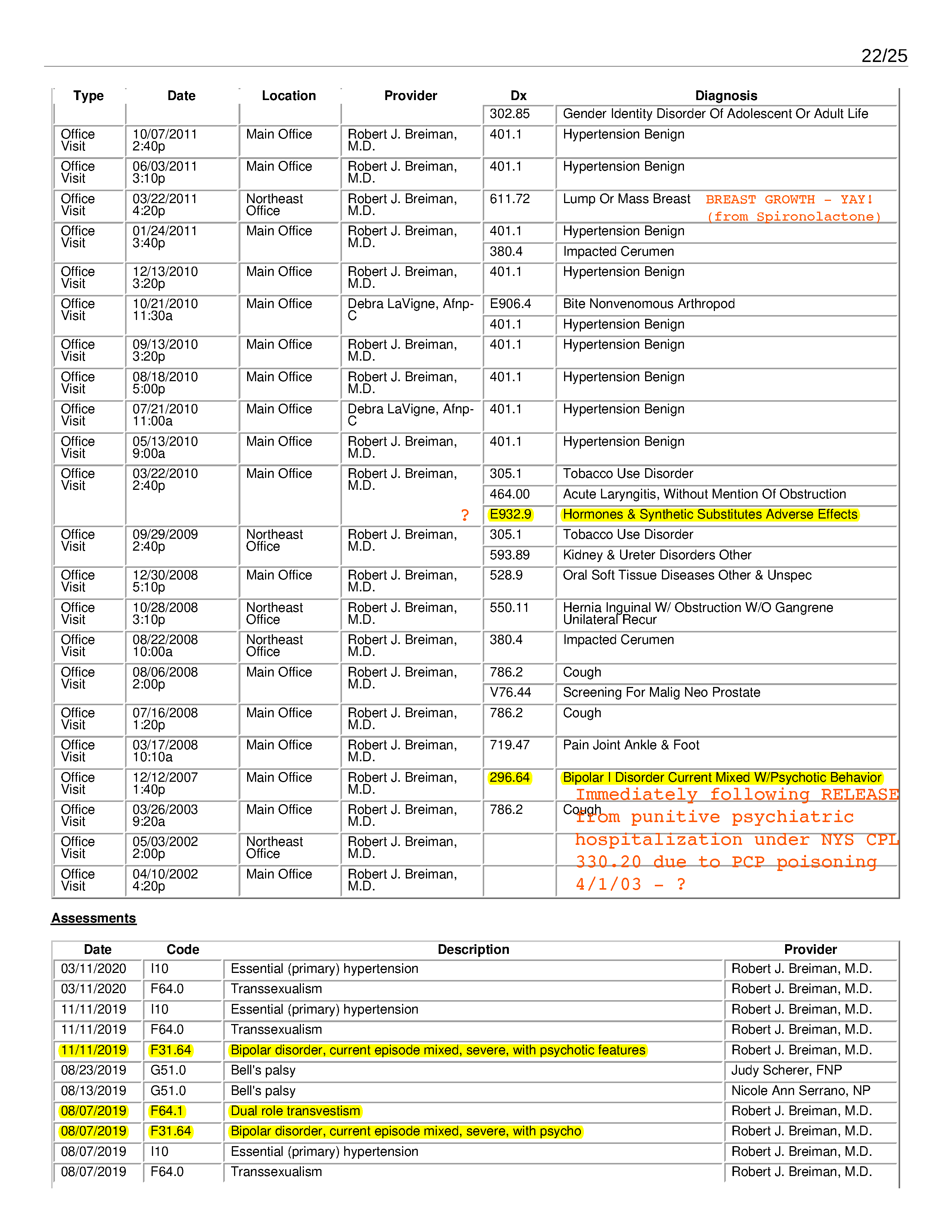 ./2020-05-17 - Family Medicine Associates - Complete Chart History - Bonze Anne Rose Blayk - 1589755865chart_summary - commented_Page_22.png